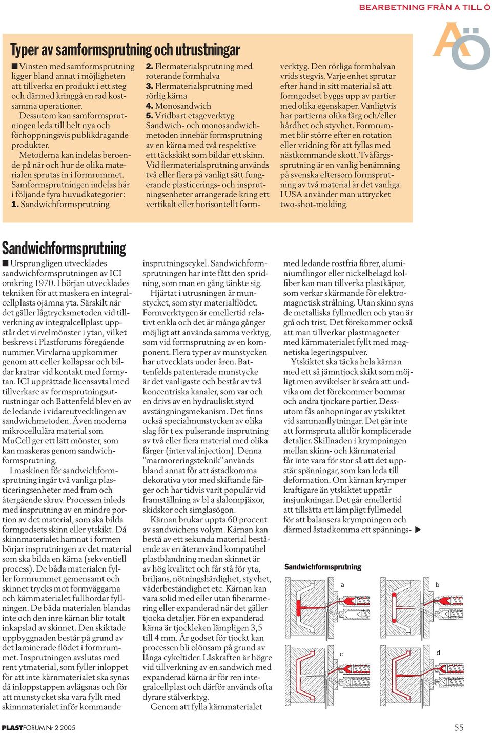 Samformsprutningen indelas här i följande fyra huvudkategorier: 1. Sandwichformsprutning 2. Flermaterialsprutning med roterande formhalva 3. Flermaterialsprutning med rörlig kärna 4. Monosandwich 5.