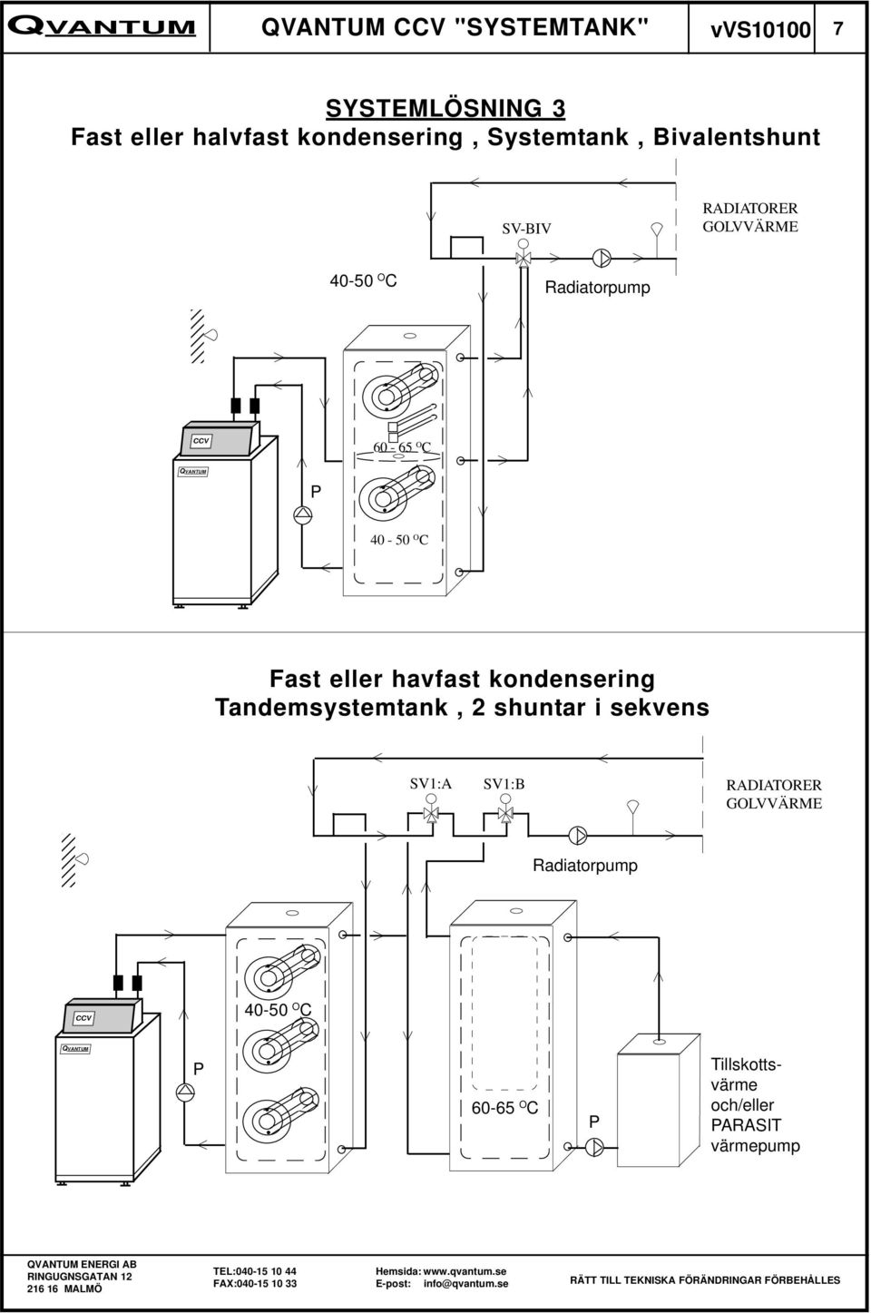 havfast kondensering Tandemsystemtank, 2 shuntar i sekvens SV1:A SV1:B