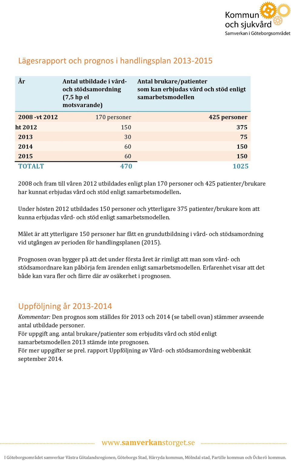 erbjudas vård och stöd enligt samarbetsmodellen. Under hösten 2012 utbildades 150 personer och ytterligare 375 patienter/brukare kom att kunna erbjudas vård- och stöd enligt samarbetsmodellen.