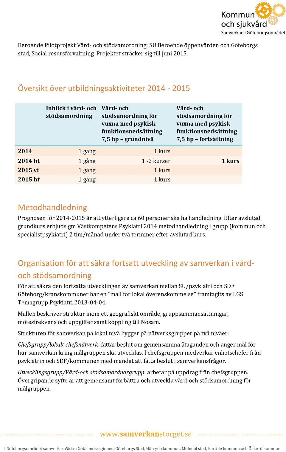 fortsättning 2014 1 gång 1 kurs 2014 ht 1 gång 1-2 kurser 1 kurs 2015 vt 1 gång 1 kurs 2015 ht 1 gång 1 kurs Metodhandledning Prognosen för 2014-2015 är att ytterligare ca 60 personer ska ha