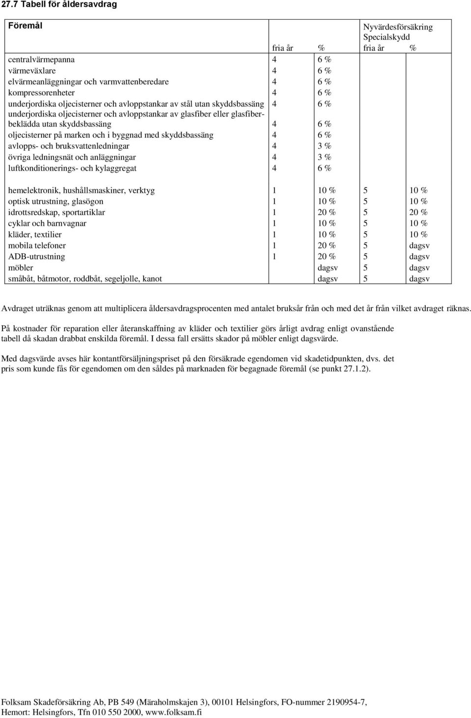 oljecisterner på marken och i byggnad med skyddsbassäng 4 6 % avlopps- och bruksvattenledningar 4 3 % övriga ledningsnät och anläggningar 4 3 % luftkonditionerings- och kylaggregat 4 6 %