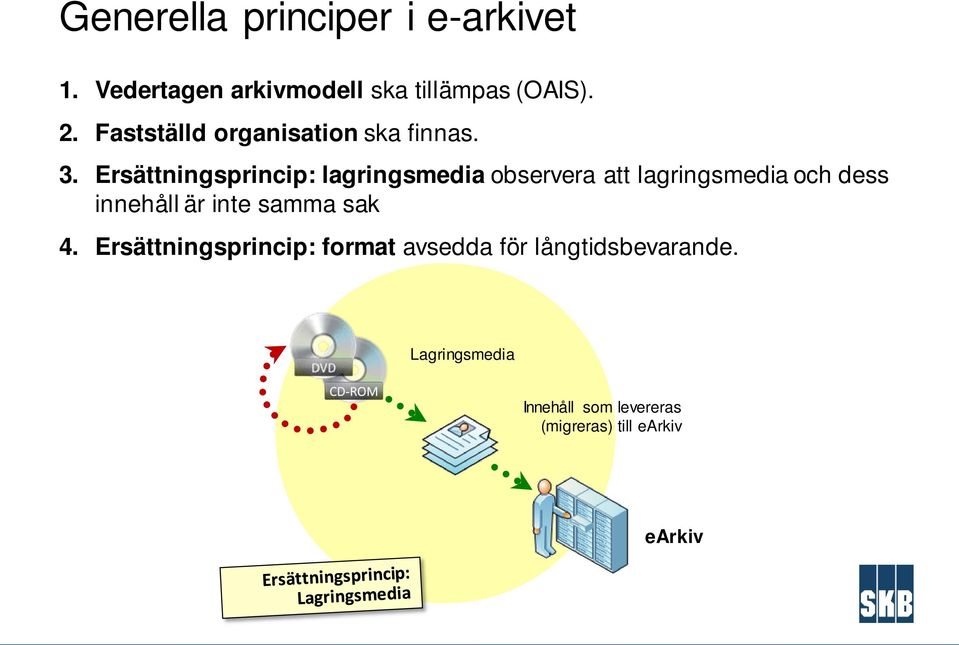 Ersättningsprincip: lagringsmedia observera att lagringsmedia och dess innehåll är