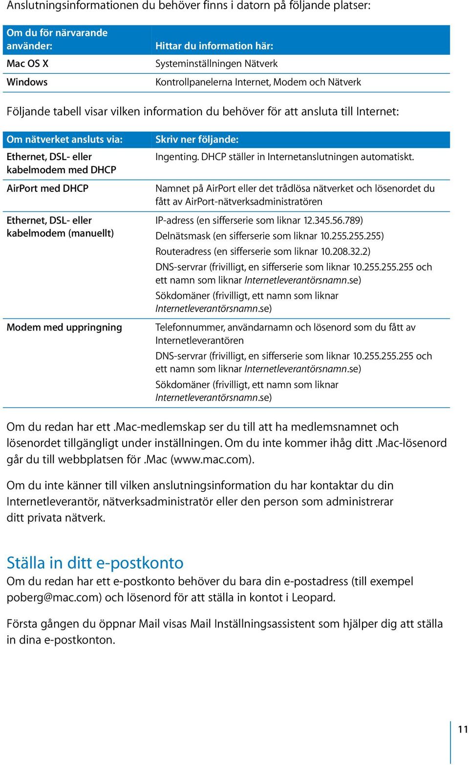 Ethernet, DSL- eller kabelmodem (manuellt) Modem med uppringning Skriv ner följande: Ingenting. DHCP ställer in Internetanslutningen automatiskt.