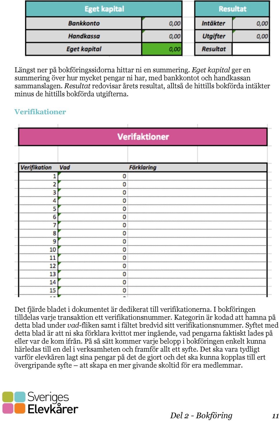 I bokföringen tilldelas varje transaktion ett verifikationsnummer. Kategorin är kodad att hamna på detta blad under vad-fliken samt i fältet bredvid sitt verifikationsnummer.