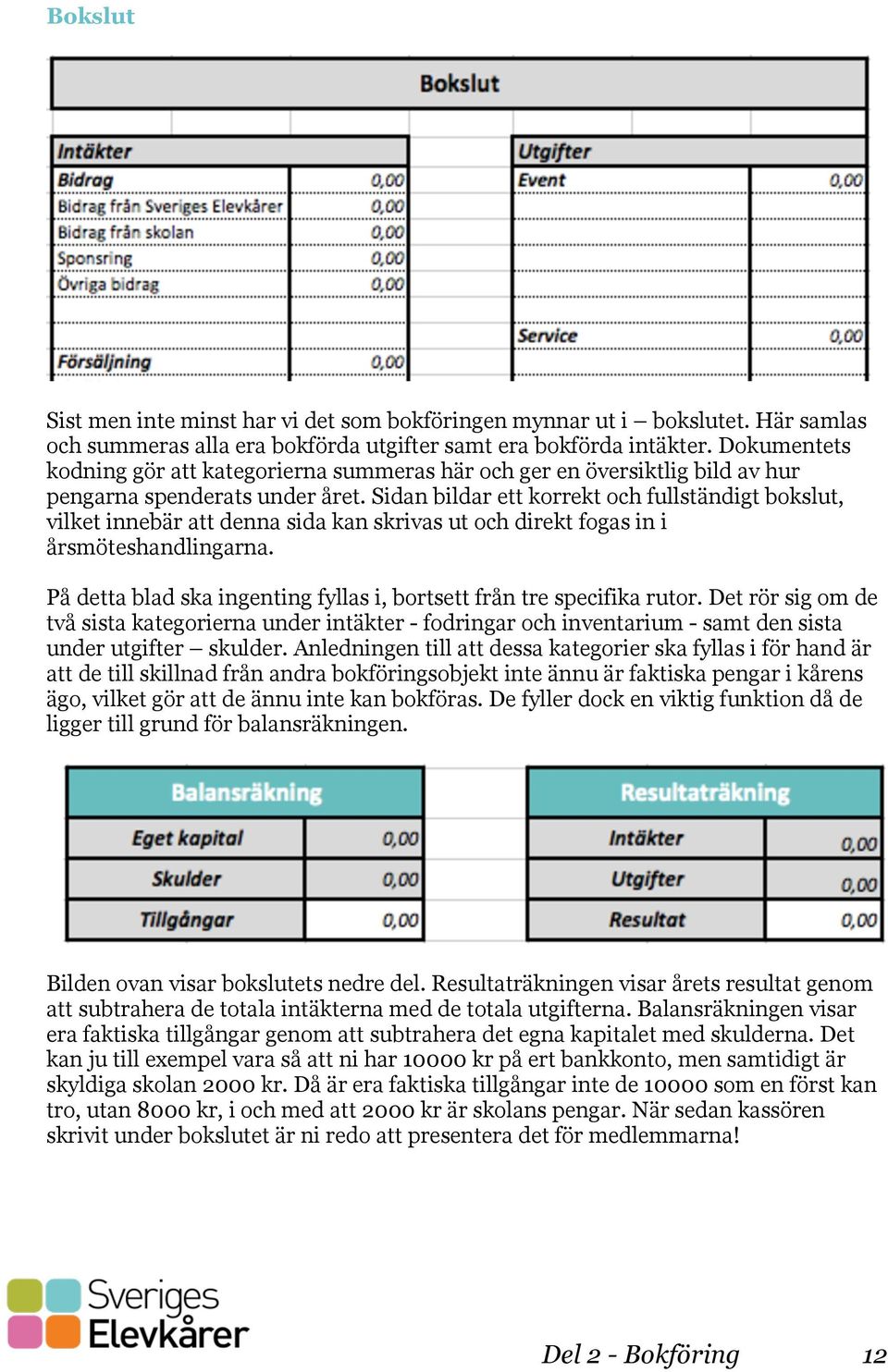 Sidan bildar ett korrekt och fullständigt bokslut, vilket innebär att denna sida kan skrivas ut och direkt fogas in i årsmöteshandlingarna.