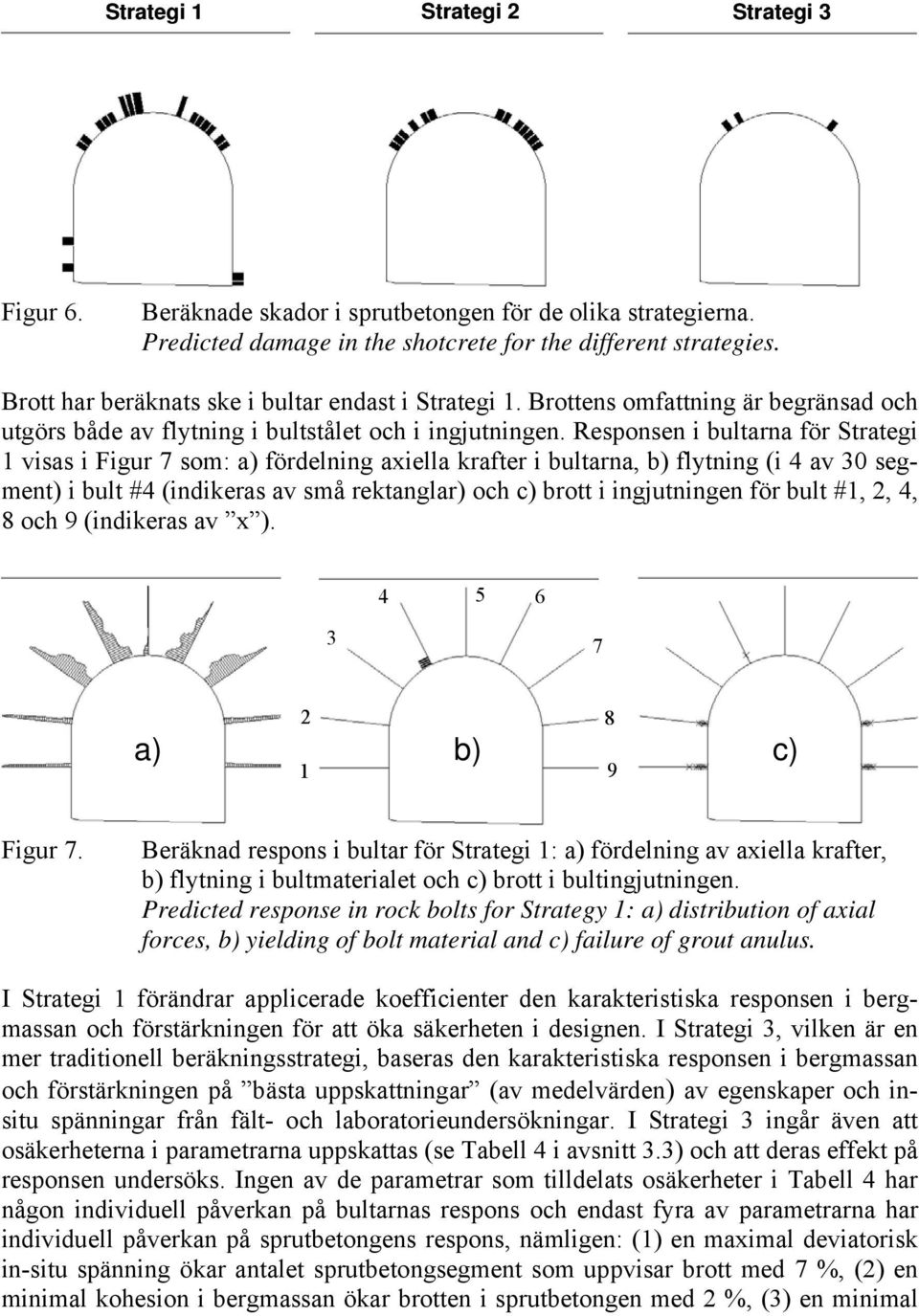 Responsen i bultarna för Strategi 1 visas i Figur 7 som: a) fördelning axiella krafter i bultarna, b) flytning (i 4 av 30 segment) i bult #4 (indikeras av små rektanglar) och c) brott i ingjutningen