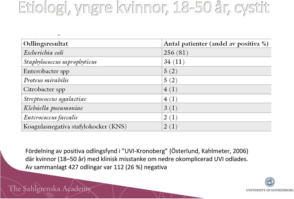 med klinisk misstanke om nedre okomplicerad UVI