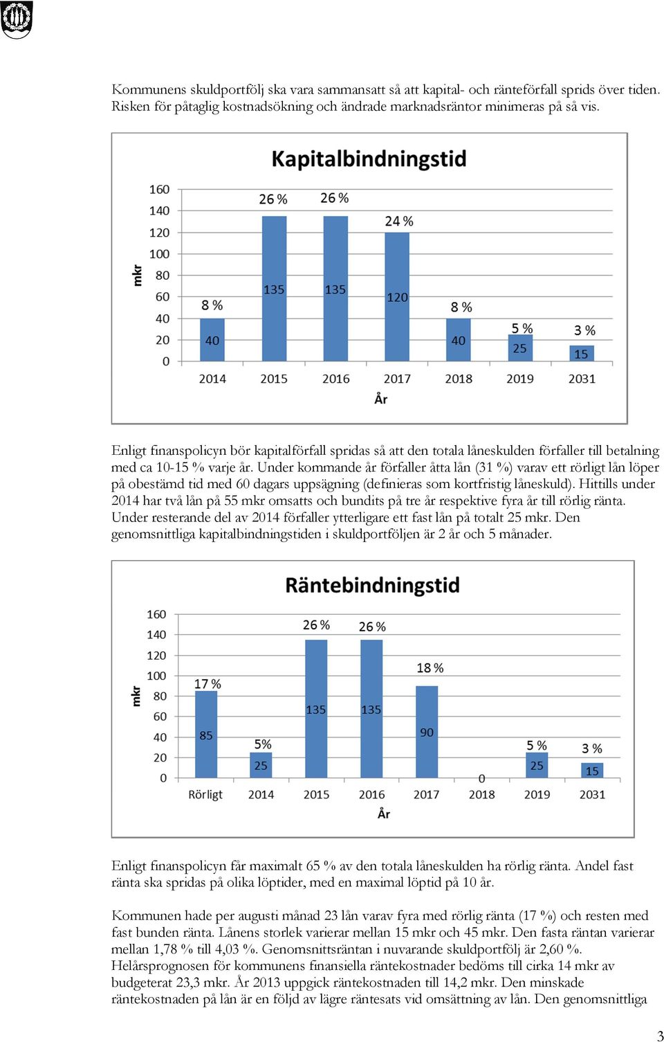 Under kommande år förfaller åtta lån (31 %) varav ett rörligt lån löper på obestämd tid med 60 dagars uppsägning (definieras som kortfristig låneskuld).