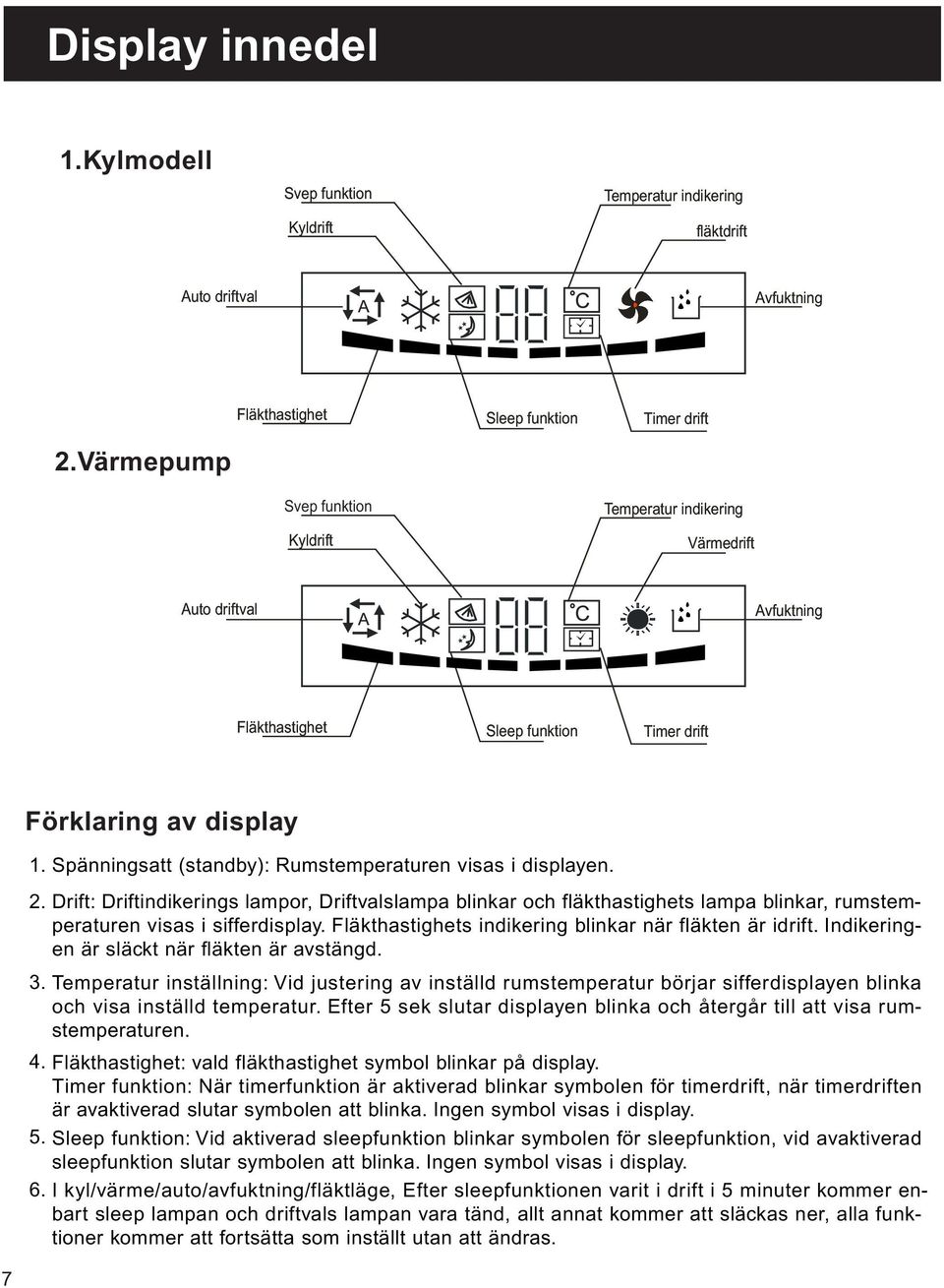Spänningsatt (standby): Rumstemperaturen visas i displayen. 2. Drift: Driftindikerings lampor, Driftvalslampa blinkar och fläkthastighets lampa blinkar, rumstemperaturen visas i sifferdisplay.