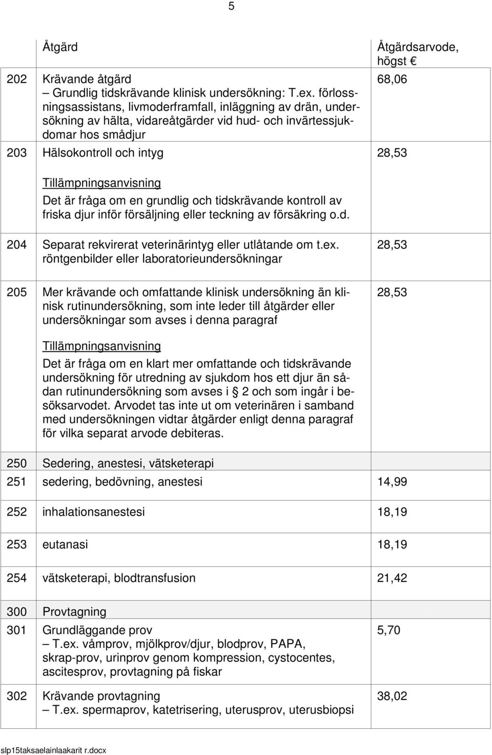 grundlig och tidskrävande kontroll av friska djur inför försäljning eller teckning av försäkring o.d. Åtgärdsarvode, högst 68,06 204 Separat rekvirerat veterinärintyg eller utlåtande om t.ex.