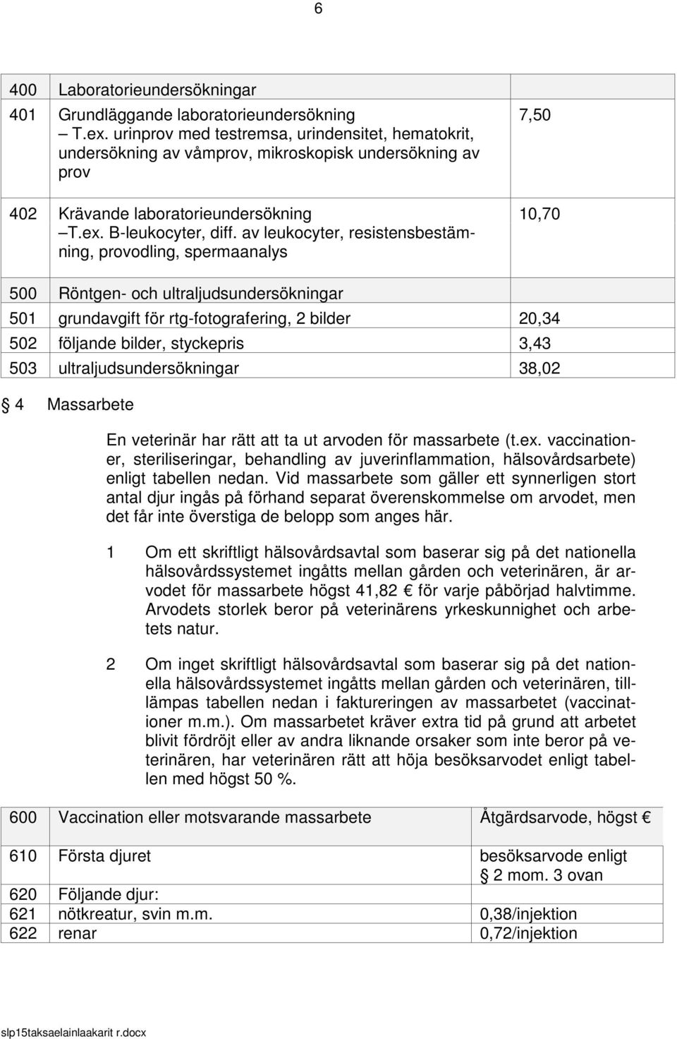 av leukocyter, resistensbestämning, provodling, spermaanalys 7,50 10,70 500 Röntgen- och ultraljudsundersökningar 501 grundavgift för rtg-fotografering, 2 bilder 20,34 502 följande bilder, styckepris