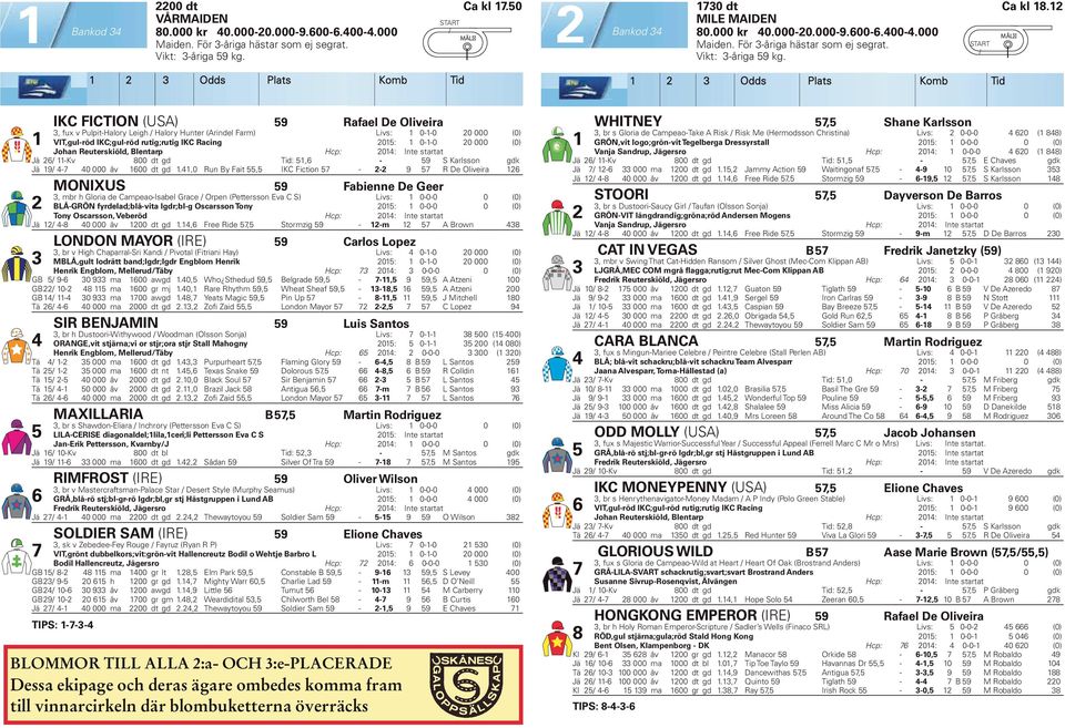 Odds Plats Komb Tid Odds Plats Komb Tid IKC FICTION (USA) 9 Rafael De Oliveira, fux v Pulpit-Halory Leigh Halory Hunter (Arindel Farm) Livs: 0--0 0 000 (0) VIT,gul-röd lkc;gul-röd rutig;rutig IKC