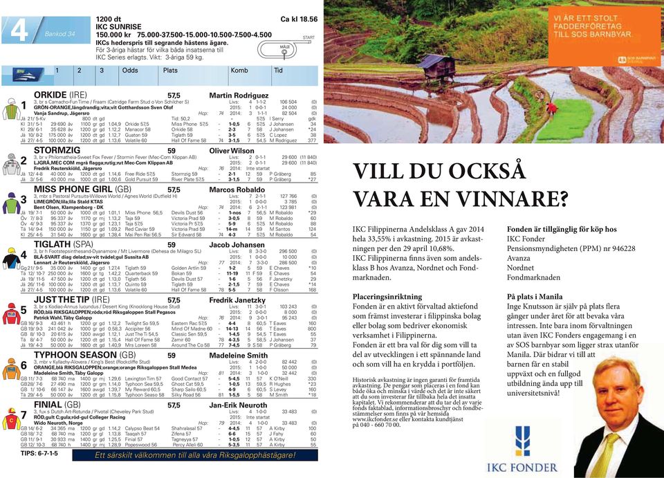 Odds Plats Komb Tid ORKIDE (IRE) 7, Martin Rodriguez, br s Camacho-Fun Time Fraam (Catridge Farm Stud o Von Schilcher S) Livs: -- 0 0 (0) GRÖN-ORANGE,längdrandig;vita;vit Gotthardsson Sven Olof 0: