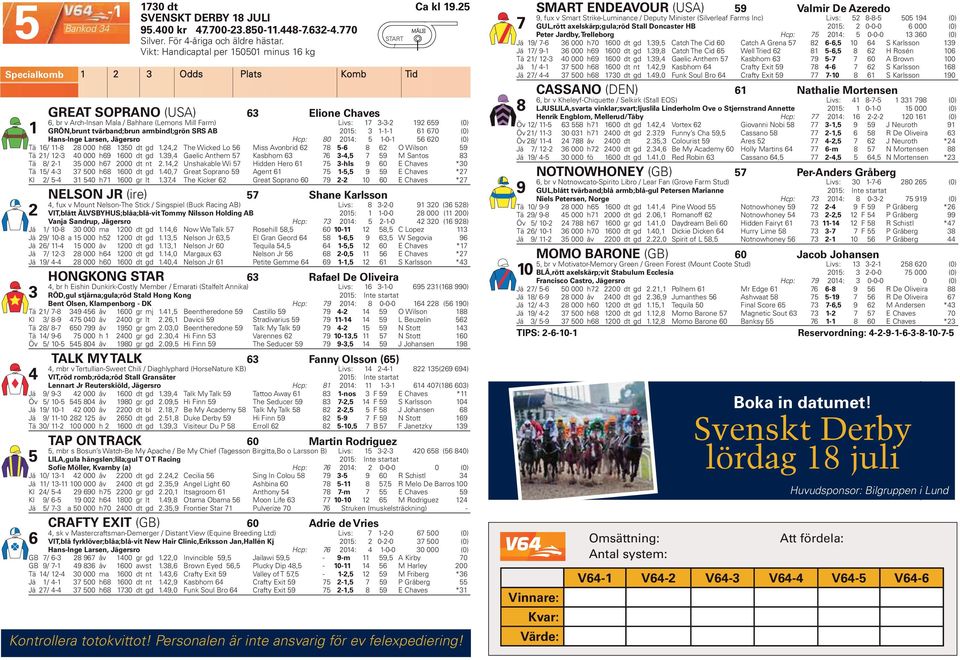 Hans-Inge Larsen, Jägersro Hcp: 80 0: -0-0 (0) Tä -8 8 000 h8 0 dt gd., The Wicked Lo Miss Avonbrid 78-8 O Wilson 9 Tä - 0 000 h9 00 dt gd.