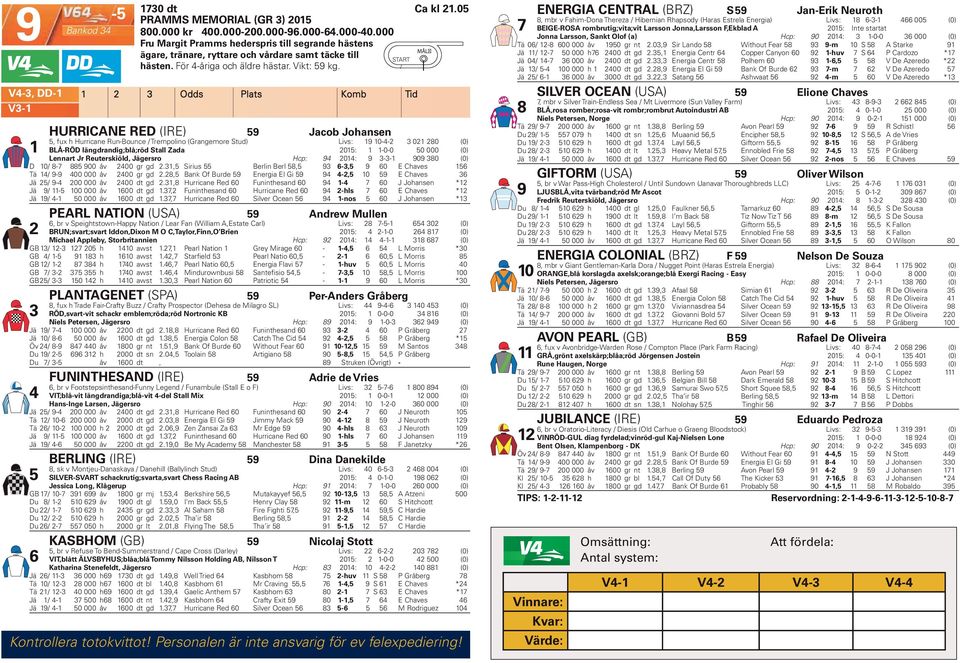 Odds Plats Komb Tid HURRICANE RED (IRE) 9 Jacob Johansen, fux h Hurricane Run-Bounce Trempolino (Grangemore Stud) Livs: 9 0-- 0 80 (0) BLÅ-RÖD längdrandig;blå;röd Stall Zada 0: -0-0 0 000 (0) Lennart