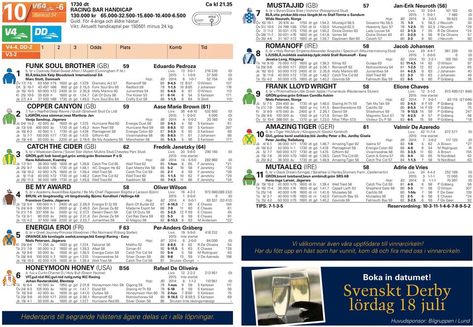 jadil (Cunningham P. M.) Livs: -0-0 (0) BLÅ;blåa;blå Kelp Bloodstock International SA 0: -0-0 7 00 (0) Marc Stott, Danmark Hcp: 8 0: -0-70 (0) Öv 7 7-8 h7 00 gr gd.