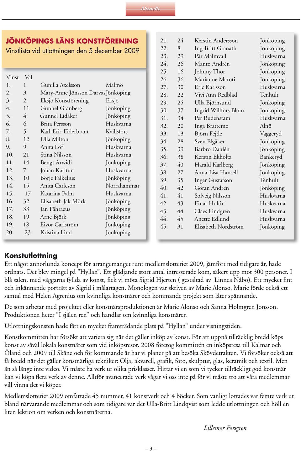 21 Stina Nilsson Huskvarna 11. 14 Bengt Arwidi Jönköping 12. 7 Johan Karltun Huskvarna 13. 10 Börje Falkelius Jönköping 14. 15 Anita Carleson Norrahammar 15. 17 Katarina Palm Huskvarna 16.