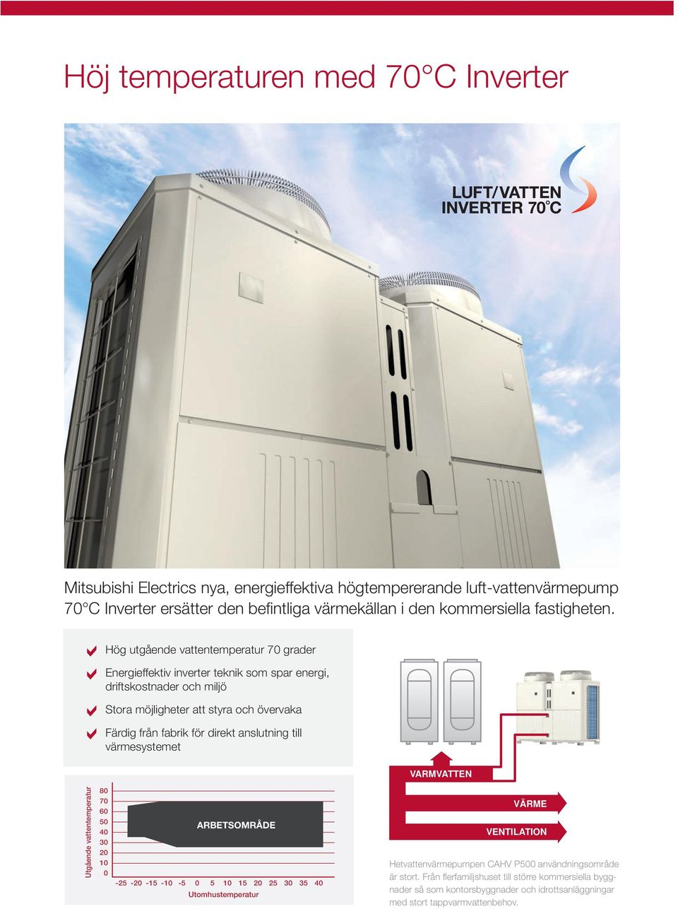 Hög utgående vattentemperatur 70 grader Energieffektiv inverter teknik som spar energi, driftskostnader och miljö Stora möjligheter att styra och övervaka Färdig från fabrik för direkt anslutning