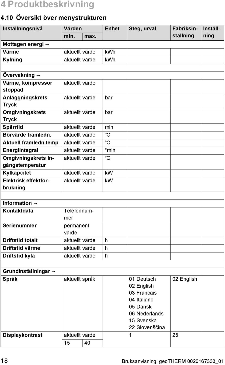 aktuellt värde bar bar Spärrtid aktuellt värde min Börvärde framledn. aktuellt värde Aktuell framledn.