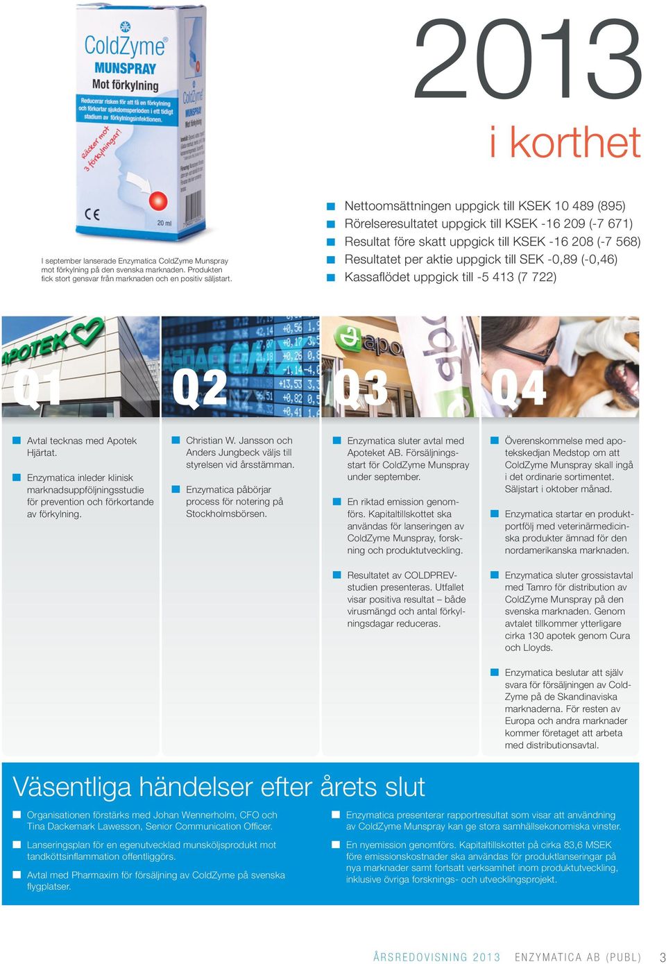 -0,89 (-0,46) Kassaflödet uppgick till -5 413 (7 722) Q1 Q2 Q3 Q4 Avtal tecknas med Apotek Hjärtat. Enzymatica inleder klinisk marknadsuppföljningsstudie för prevention och förkortande av förkylning.