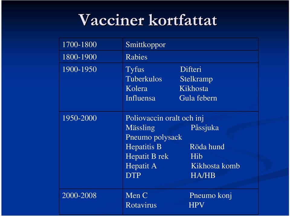 Poliovaccin oralt och inj Mässling Påssjuka Pneumo polysack Hepatitis B Röda hund