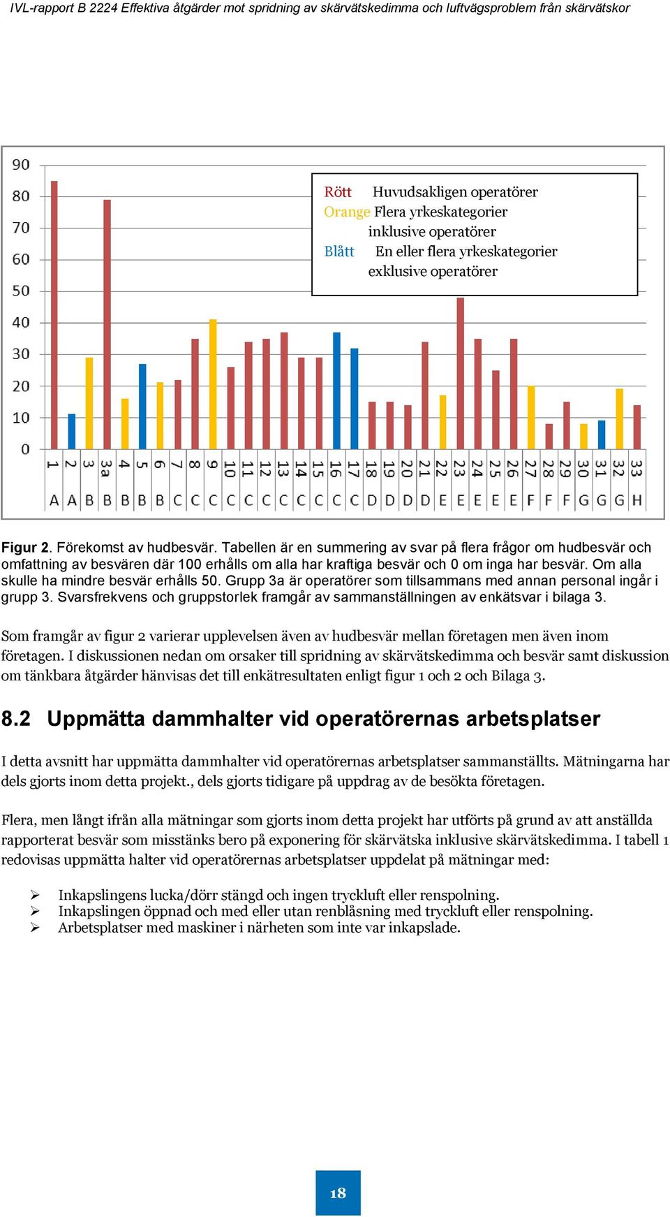 Om alla skulle ha mindre besvär erhålls 50. Grupp 3a är operatörer som tillsammans med annan personal ingår i grupp 3.