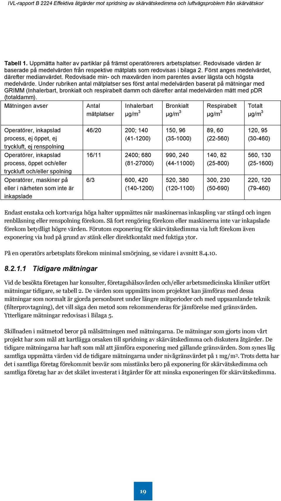 Under rubriken antal mätplatser ses först antal medelvärden baserat på mätningar med GRIMM (Inhalerbart, bronkialt och respirabelt damm och därefter antal medelvärden mätt med pdr (totaldamm).