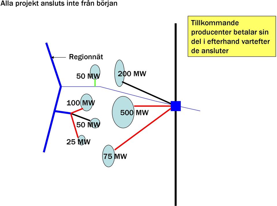 betalar sin del i efterhand vartefter de