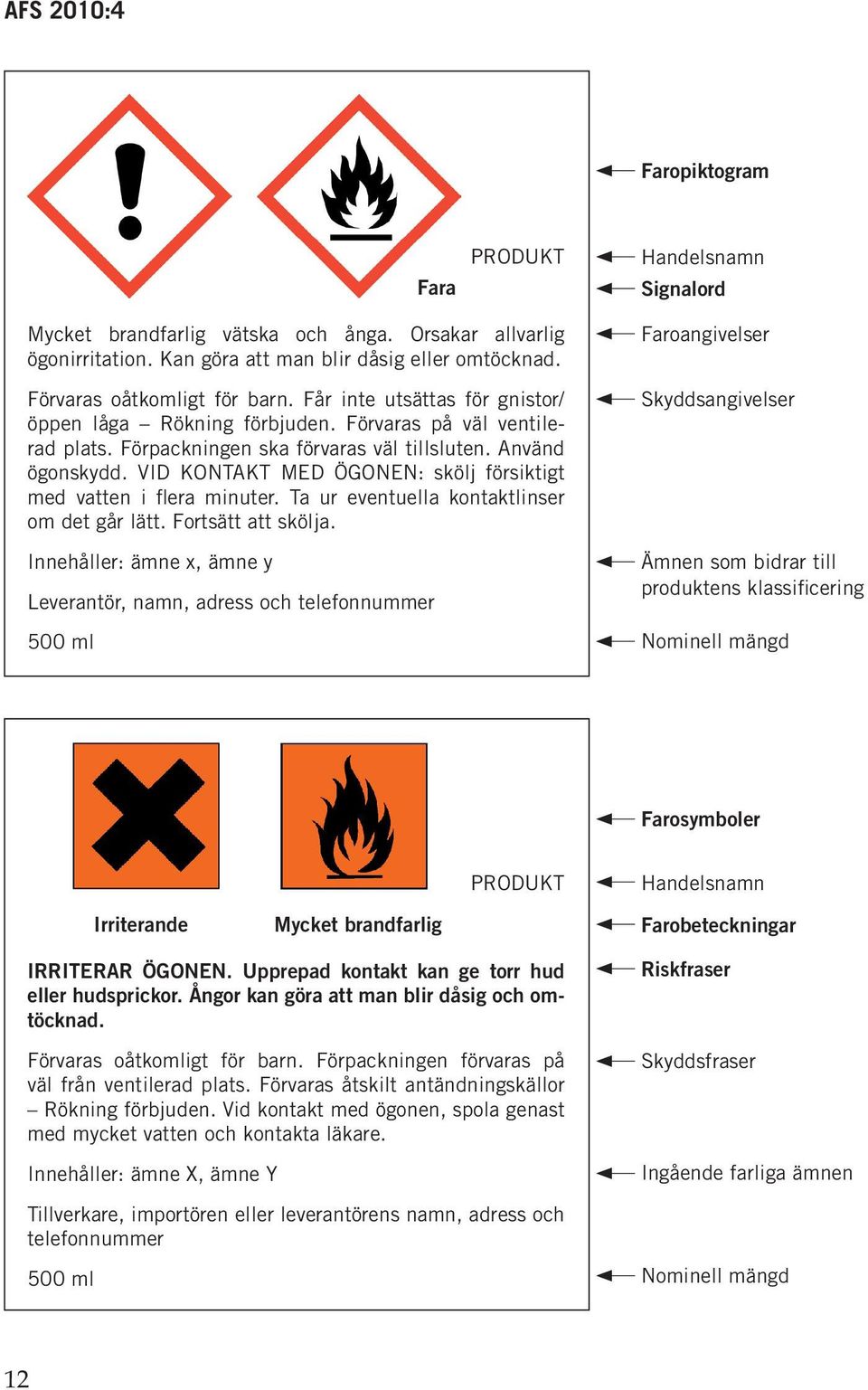 VID KONTAKT MED ÖGONEN: skölj försiktigt med vatten i flera minuter. Ta ur eventuella kontaktlinser om det går lätt. Fortsätt att skölja.