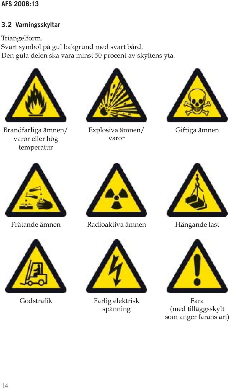 Brandfarliga ämnen/ varor eller hög temperatur Explosiva ämnen/ varor Giftiga ämnen