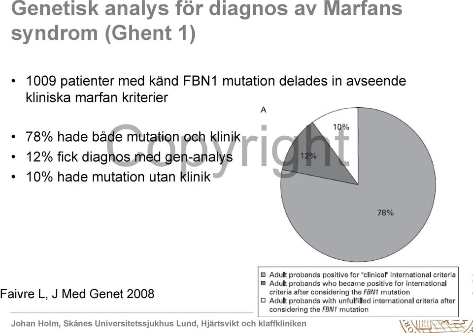 marfan kriterier 78% hade både mutation och klinik 12% fick