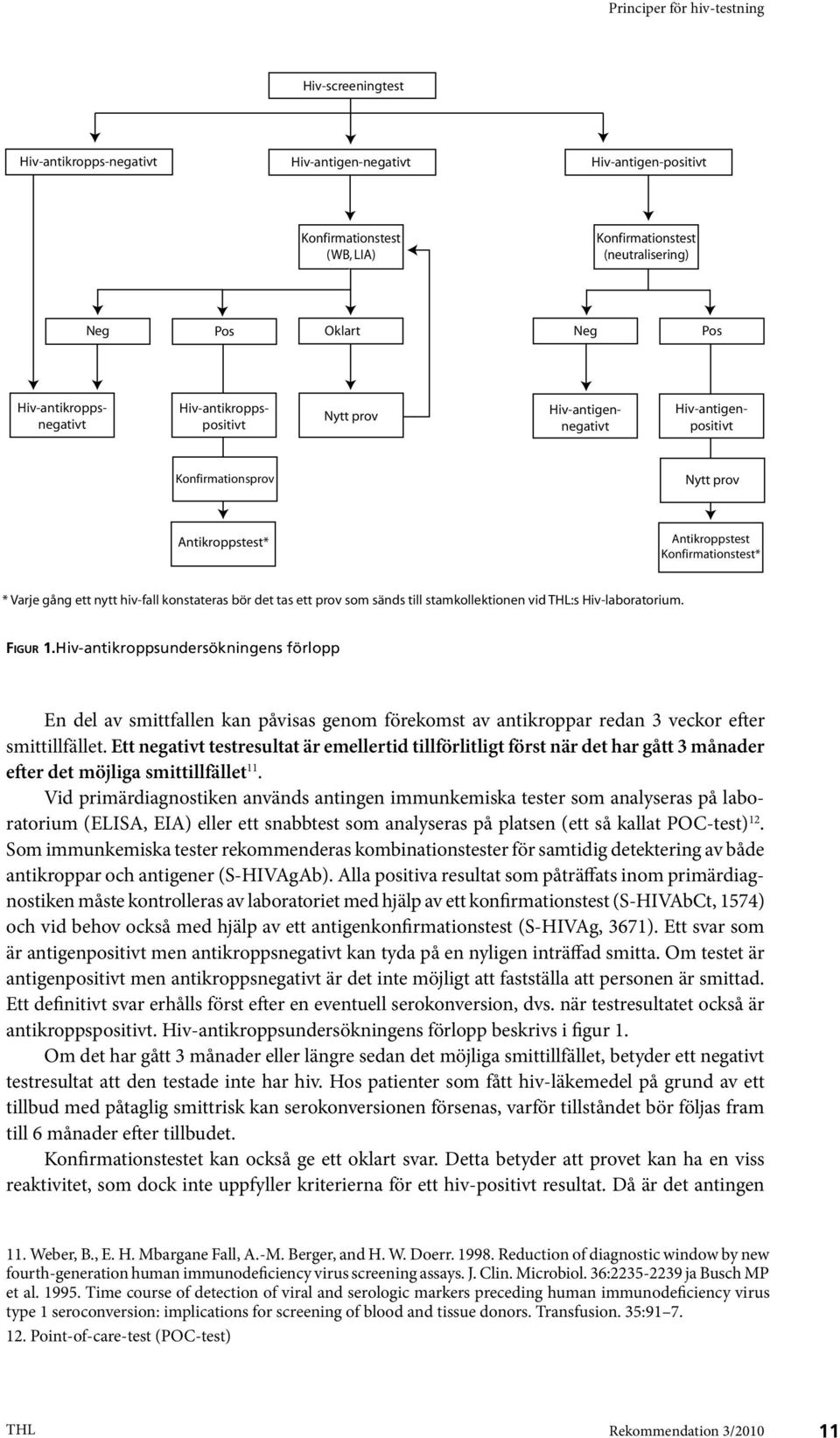 konstateras bör det tas ett prov som sänds till stamkollektionen vid THL:s Hiv-laboratorium. Figur 1.