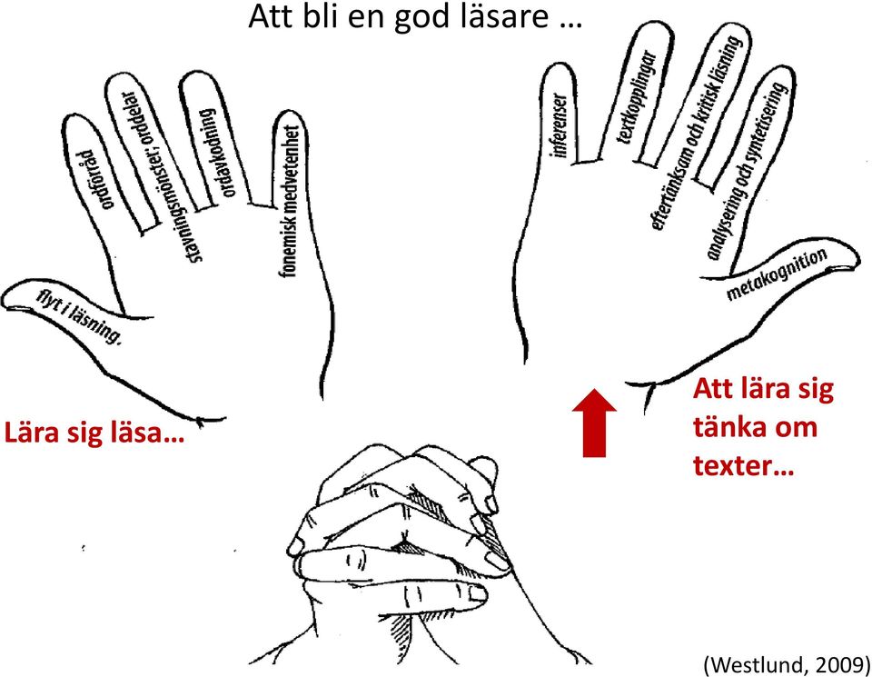 Att lära sig tänka