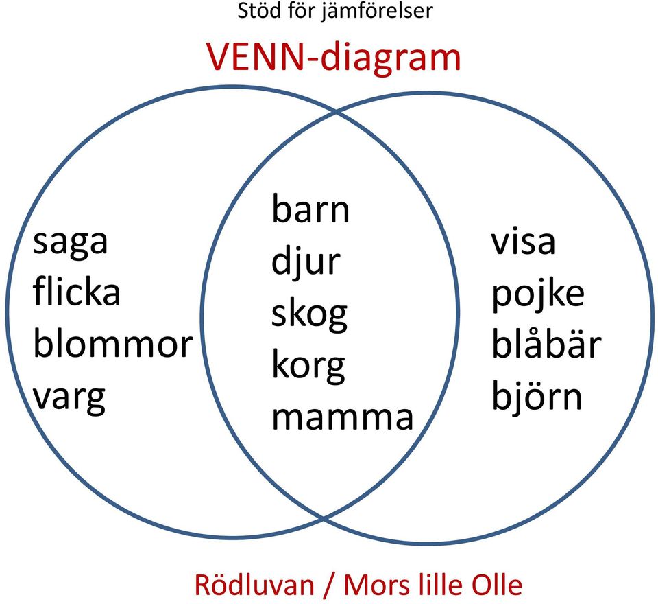djur skog korg mamma visa pojke