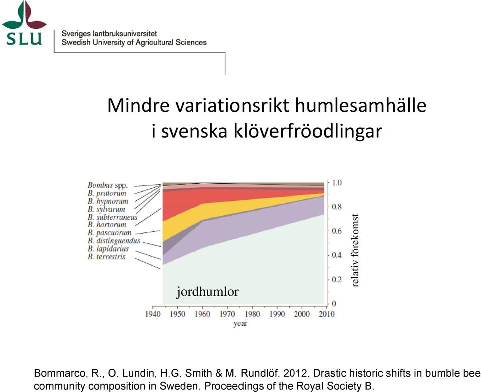 Smith & M. Rundlöf. 2012.