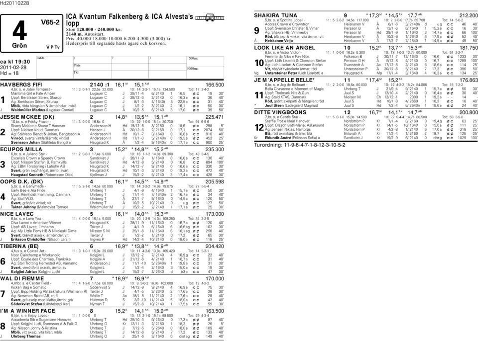 500 Tot: 17 2-4-2 Maritima Girl e Pale Amer Lugauer C J 28/11-4 6/ 2140 1 16,5 xc 19 30 Uppf: Bertilsson Sören, Skurup Lugauer C J 28/12-3 2/ 2140 0 16,3 a xc 36 40 1 Äg: Bertilsson Sören, Skurup