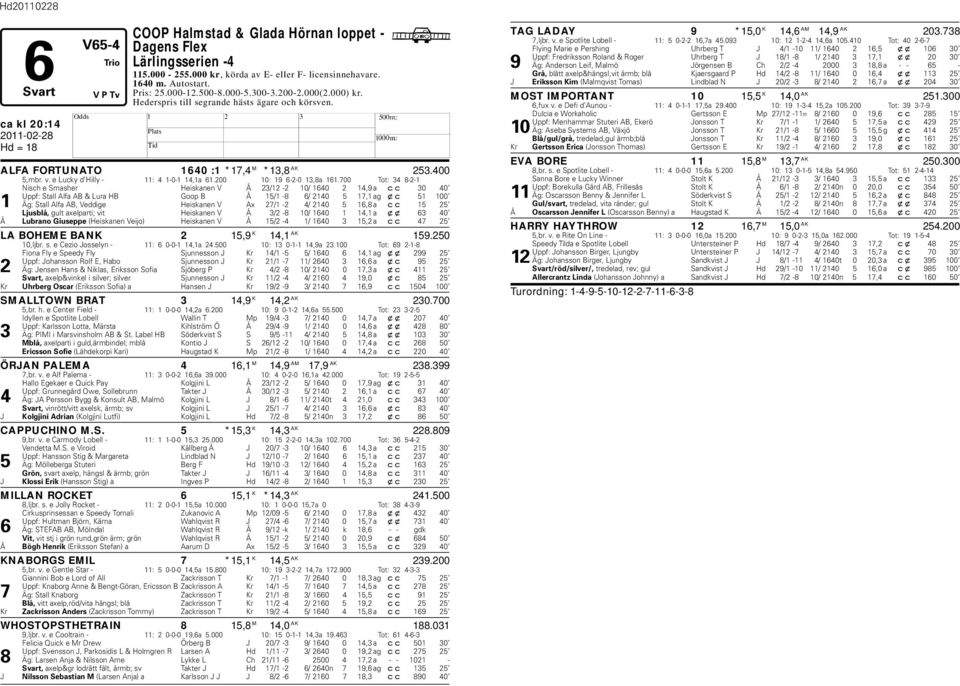 e Lucky d illy - 11: 4 1-0-1 14,1a 61.200 10: 19 6-2-0 13,8a 161.