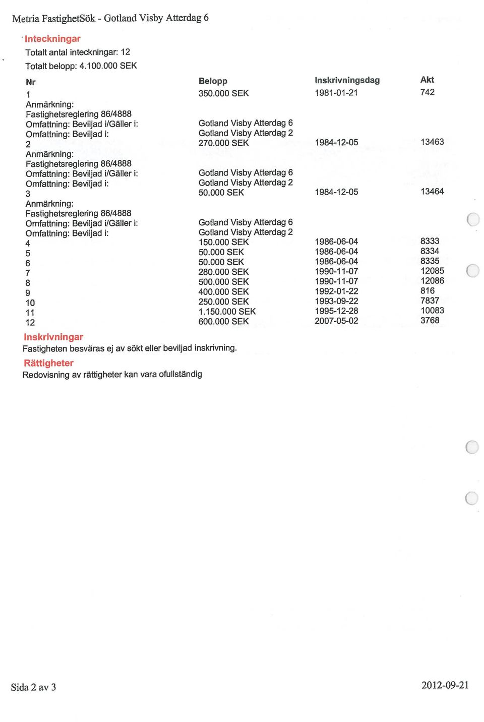000 SEK 1984-12-05 13464 Fastighetsreglering 86/4888 Inteckningar Metria FastighetSök - Visby Atterdag 6 Gotland Sida 2 av 3 2012-09-2 1 Redovisning av rättigheter kan vara ofullständig Fastigheten