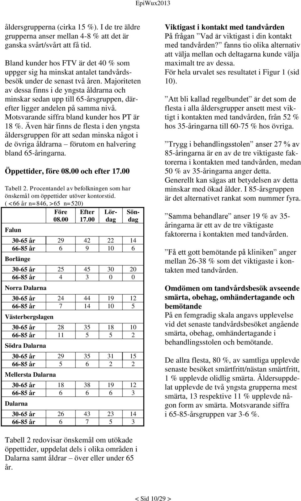 Majoriteten av dessa finns i de yngsta åldrarna och minskar sedan upp till 65-årsgruppen, därefter ligger andelen på samma nivå. Motsvarande siffra bland kunder hos PT är 18 %.