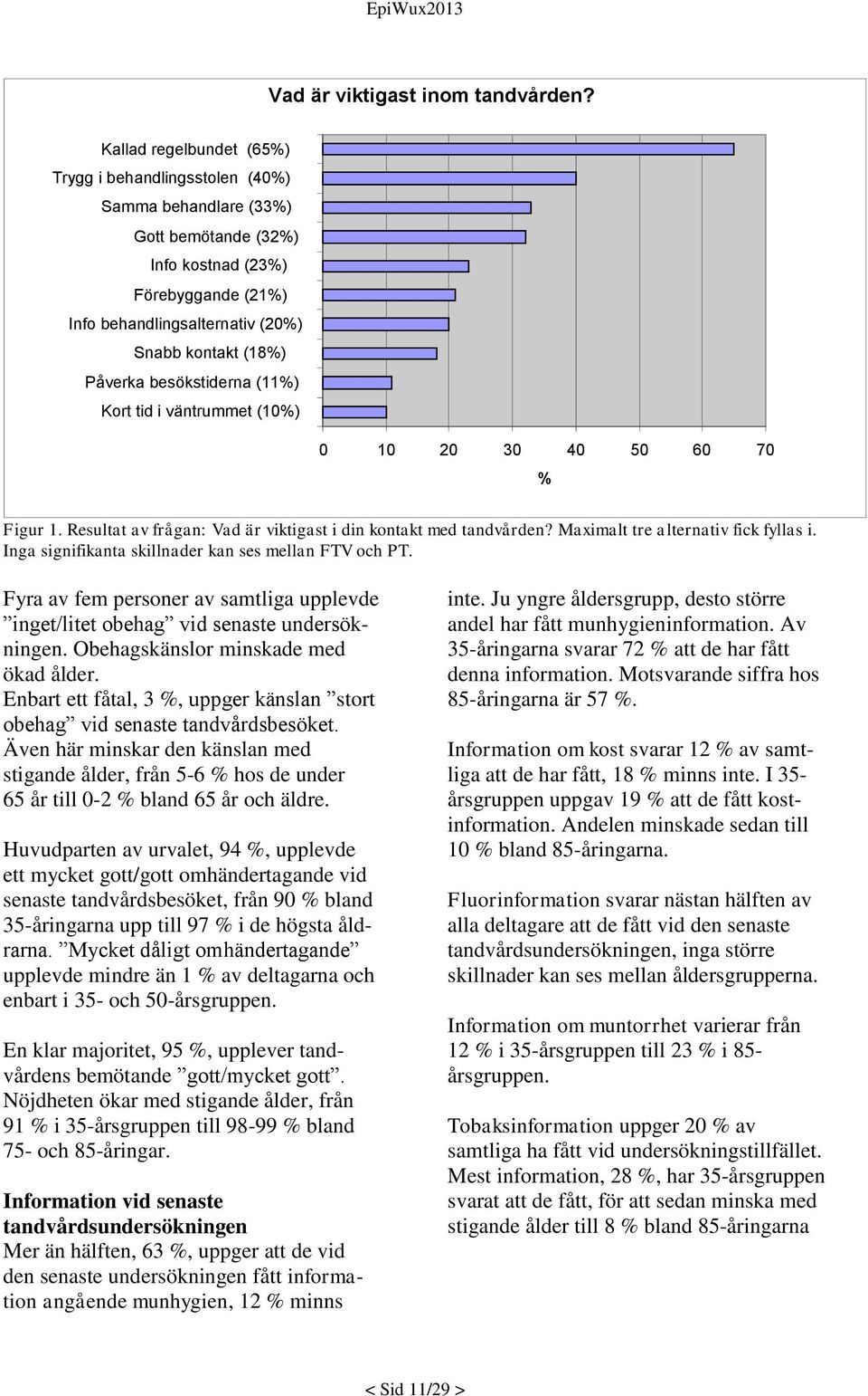 besökstiderna (11%) Kort tid i väntrummet (10%) 0 10 20 30 40 50 60 70 % Figur 1. Resultat av frågan: Vad är viktigast i din kontakt med tandvården? Maximalt tre alternativ fick fyllas i.