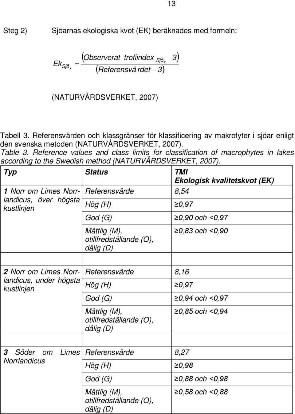 Reference values and class limits for classification of macrophytes in lakes according to the Swedish method (NATURVÅRDSVERKET, 2007).