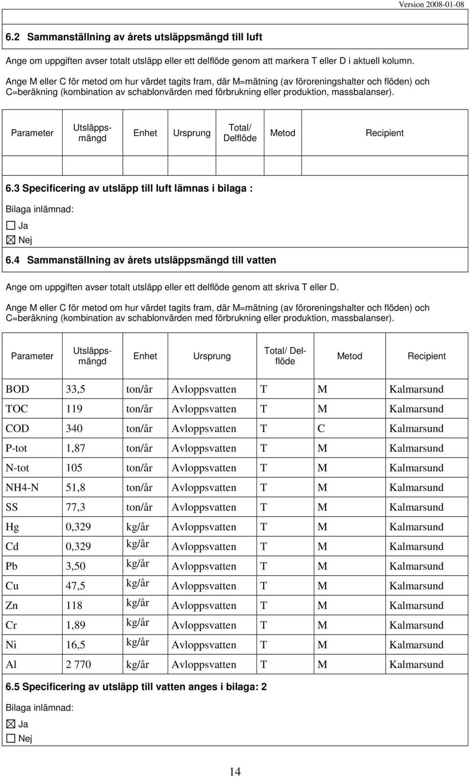 Parameter Utsläppsmängd Enhet Ursprung Total/ Delflöde Metod Recipient 6.3 Specificering av utsläpp till luft lämnas i bilaga : Bilaga inlämnad: Ja Nej 6.