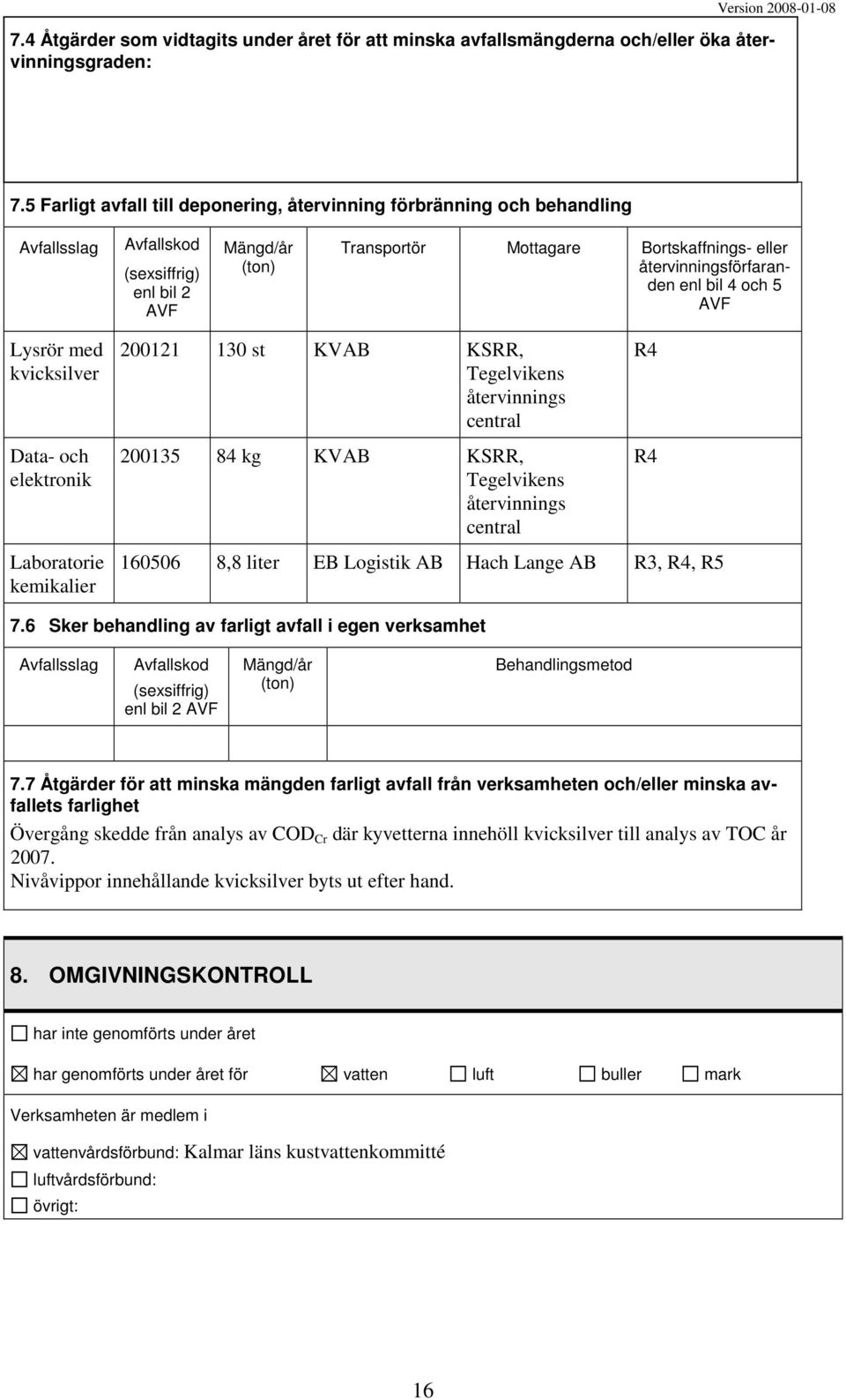 återvinningsförfaranden enl bil 4 och 5 AVF Lysrör med kvicksilver Data- och elektronik Laboratorie kemikalier 200121 130 st KVAB KSRR, Tegelvikens återvinnings central 200135 84 kg KVAB KSRR,