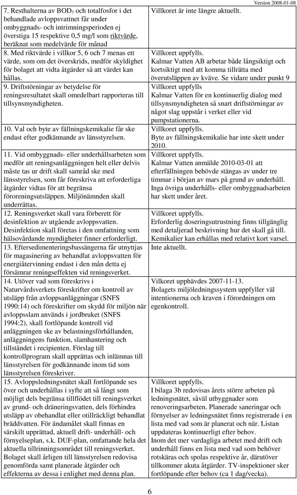 Driftstörningar av betydelse för reningsresultatet skall omedelbart rapporteras till tillsynsmyndigheten. 10. Val och byte av fällningskemikalie får ske endast efter godkännande av länsstyrelsen. 11.