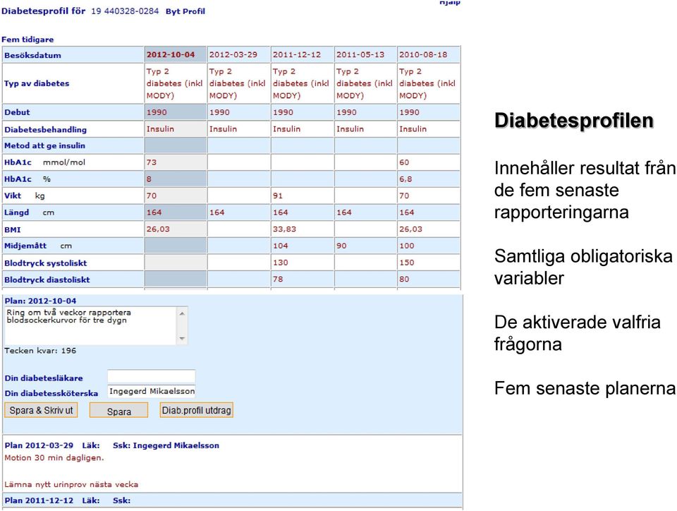 Samtliga obligatoriska variabler De