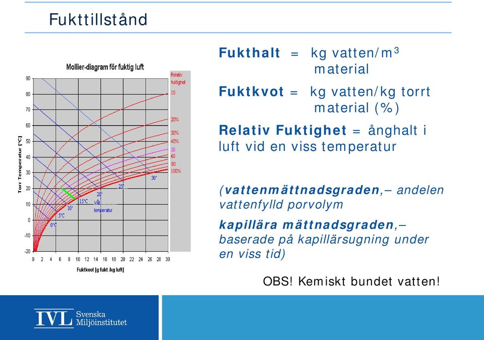 temperatur (vattenmättnadsgraden, andelen vattenfylld porvolym kapillära