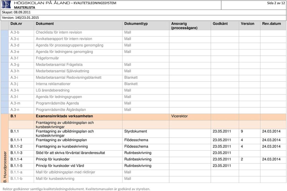 3-k LG ärendeberedning Mall A.3-l Agenda för ledningsgruppen Mall A.3-m Programrådsmöte Agenda Mall A.3-n Programrådsmöte Åtgärdsplan Mall B.