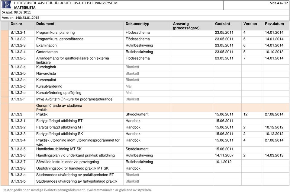 1.3.2-b Närvarolista Blankett B.1.3.2-c Kursresultat Blankett B.1.3.2-d Kursutvärdering Mall B.1.3.2-e Kursutvärdering uppföljning Mall B.1.3.2-f Intyg Avgiftsfri Öh-kurs för programstuderande Blankett Genomförande av studierna Praktik B.