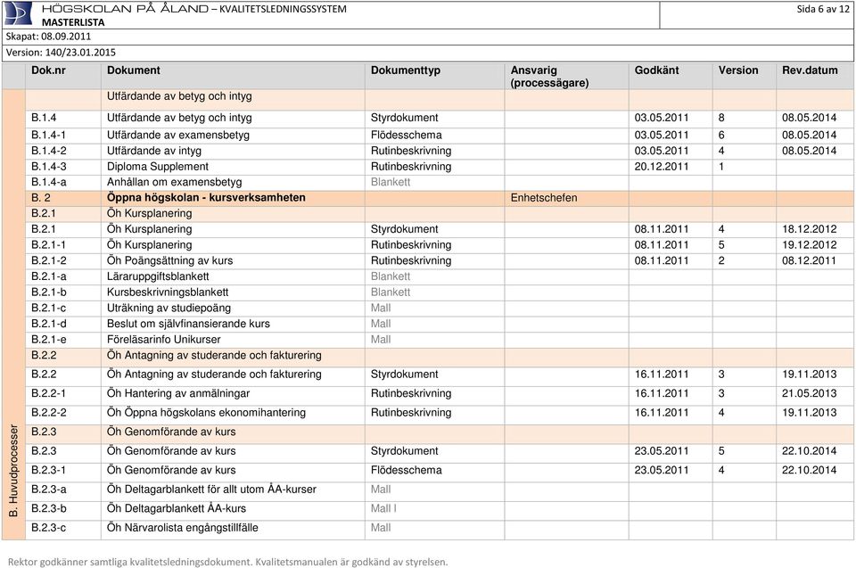 2 Öppna högskolan - kursverksamheten Enhetschefen B.2.1 Öh Kursplanering B.2.1 Öh Kursplanering Styrdokument 08.11.2011 4 18.12.2012 B.2.1-1 Öh Kursplanering Rutinbeskrivning 08.11.2011 5 19.12.2012 B.2.1-2 Öh Poängsättning av kurs Rutinbeskrivning 08.