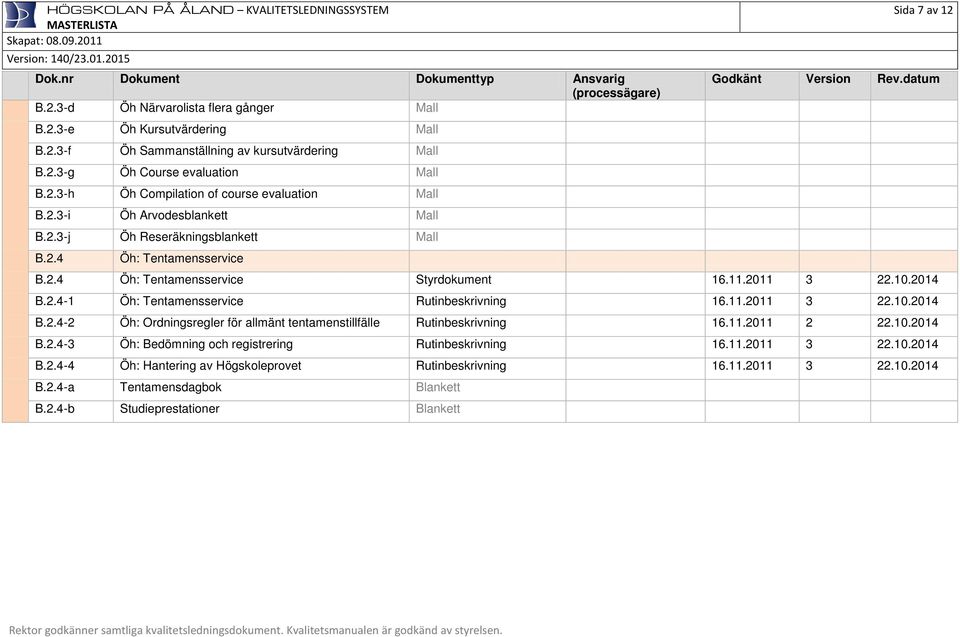 11.2011 3 22.10.2014 B.2.4-2 Öh: Ordningsregler för allmänt tentamenstillfälle Rutinbeskrivning 16.11.2011 2 22.10.2014 B.2.4-3 Öh: Bedömning och registrering Rutinbeskrivning 16.11.2011 3 22.10.2014 B.2.4-4 Öh: Hantering av Högskoleprovet Rutinbeskrivning 16.